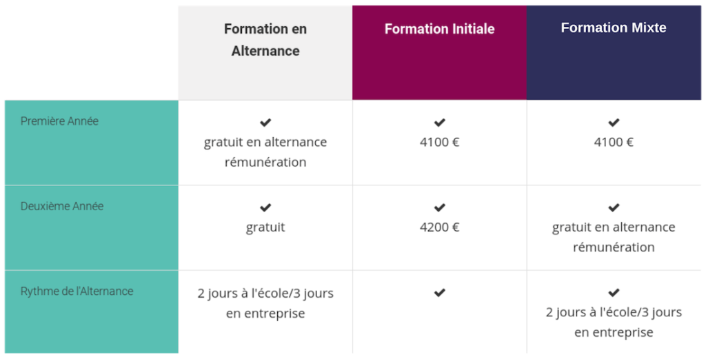 Propositions de formations en alternance et tarifs année 2019 ISCIO