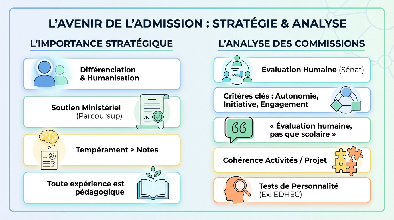 Analyse stratégique des dossiers d'admission Parcoursup